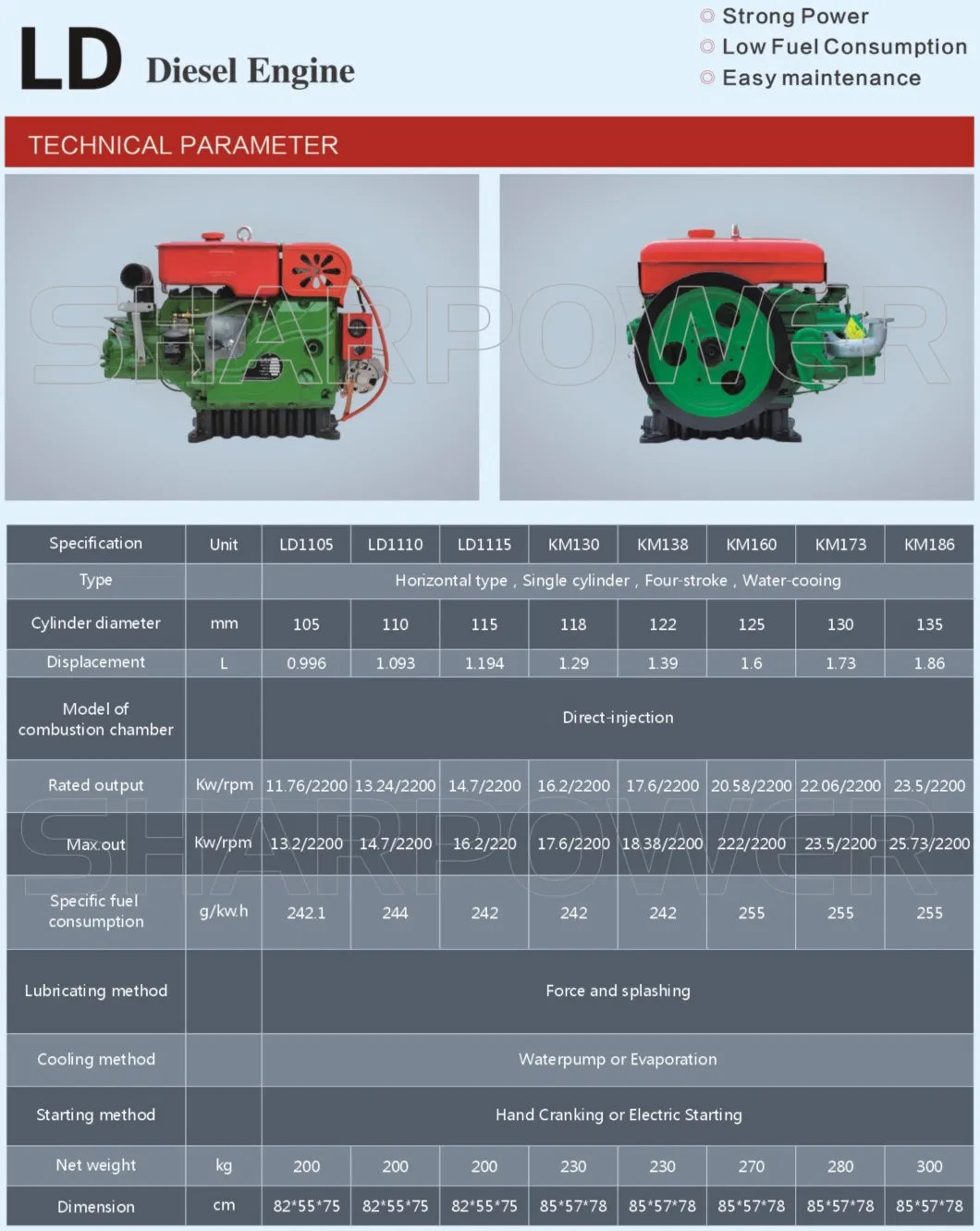 Strong Power 20HP Laidong Ld1110 Horizontal Type Diesel Engine for Sale